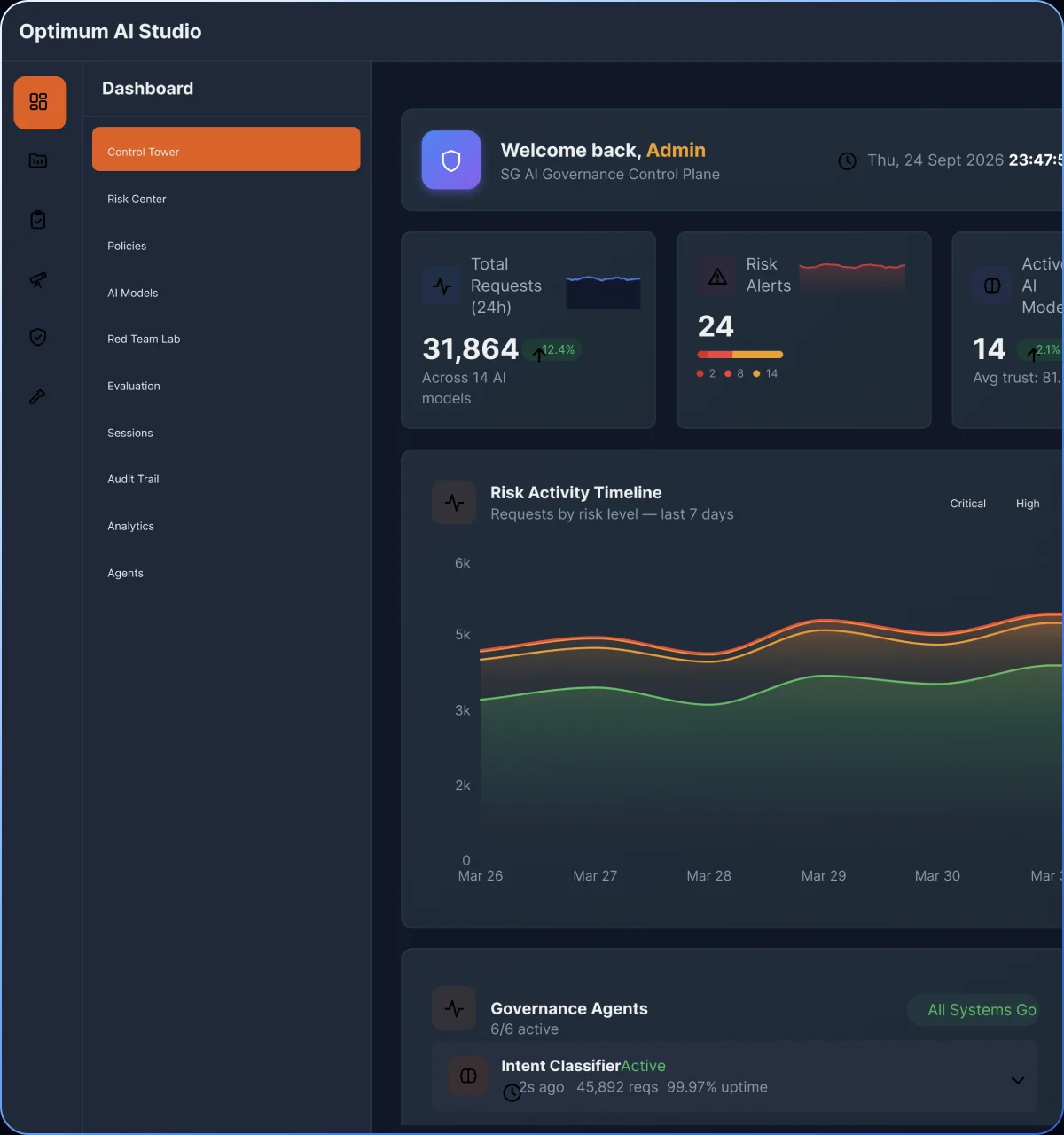 AI Studio dashboard showing requests, risk alerts and governance agents