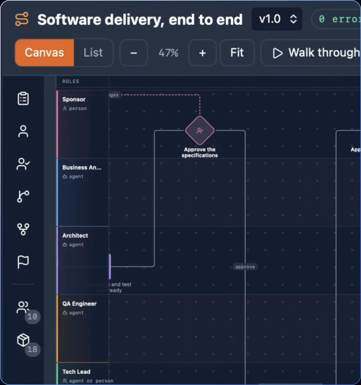 Flow canvas orchestrating a software delivery workflow across agents